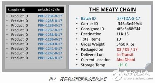 基于区块链技术和5G通讯方案的UCOT智能物联网平台介绍,第6张 基于区块链技术和5G通讯方案的UCOT智能物联网平台介绍,基于区块链技术和5G通讯方案的UCOT智能物联网平台介绍,第6张