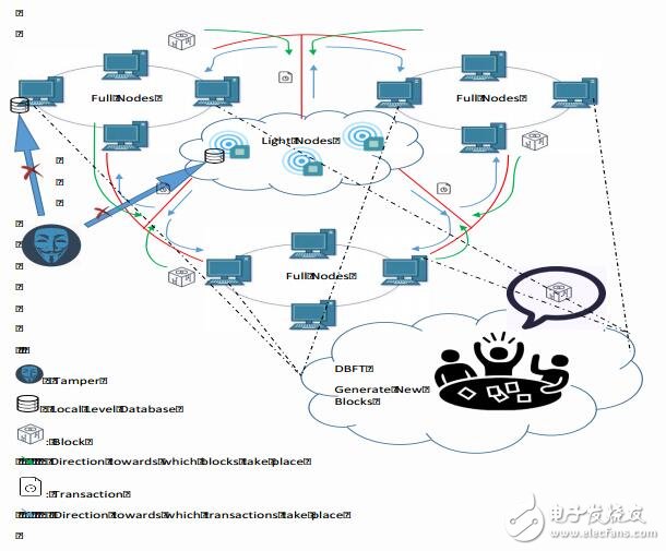 基于区块链技术和5G通讯方案的UCOT智能物联网平台介绍,第4张 基于区块链技术和5G通讯方案的UCOT智能物联网平台介绍,基于区块链技术和5G通讯方案的UCOT智能物联网平台介绍,第4张