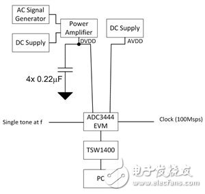 ADC电源抑制中如何计算允许的电源纹波,第13张 ADC电源抑制中如何计算允许的电源纹波,第13张