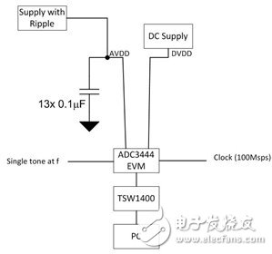 ADC电源抑制中如何计算允许的电源纹波,第8张 ADC电源抑制中如何计算允许的电源纹波,第8张