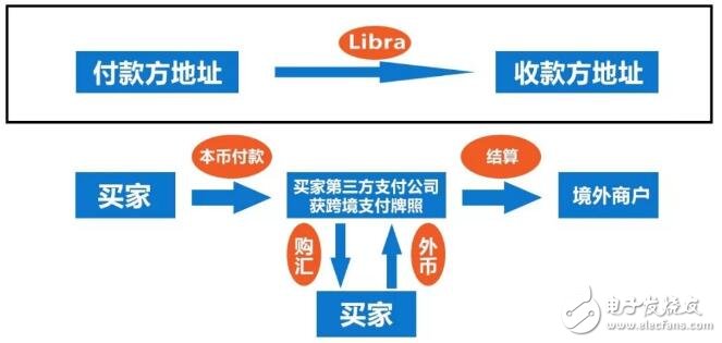 腾讯和阿里的最大挑战将是数字货币,第2张 腾讯和阿里的最大挑战将是数字货币,第2张