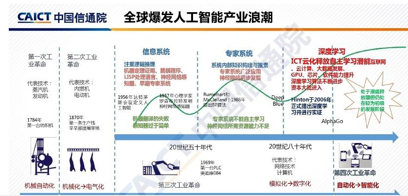 现在全球的人工智能布局是怎样的,现在全球的人工智能布局是怎样的,第2张