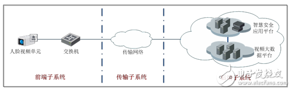大数据在智慧城市中有什么应用,大数据在智慧城市中有什么应用,第3张