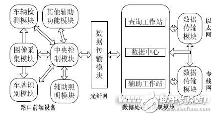 智能交通系统解决方案,智能交通系统解决方案,第5张