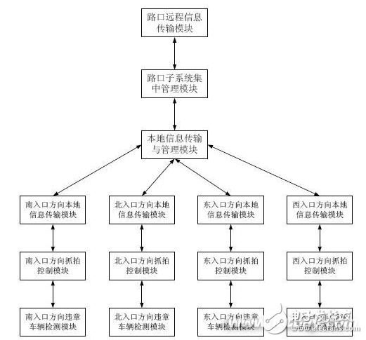 智能交通系统解决方案,智能交通系统解决方案,第3张