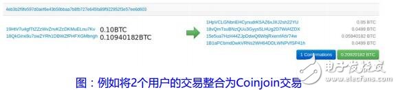 基于一种具有高度隐私的去中心化加密货币达世现金介绍,第3张