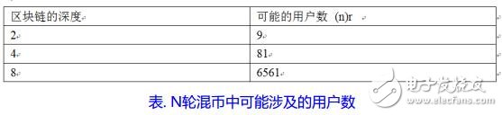 基于一种具有高度隐私的去中心化加密货币达世现金介绍,第6张