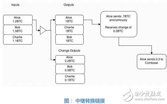 基于一种具有高度隐私的去中心化加密货币达世现金介绍,第4张