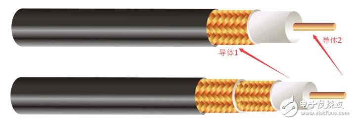 同轴电缆的特点_同轴电缆结构,第2张 同轴电缆的特点_同轴电缆结构,同轴电缆的特点_同轴电缆结构,第2张