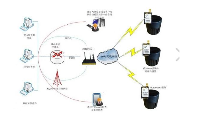 物联网无线开发必须知道的两种技术,物联网无线开发必须知道的两种技术,第4张
