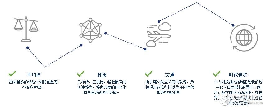基于区块链技术的医疗保健ETHEAL生态系统介绍,第3张 基于区块链技术的医疗保健ETHEAL生态系统介绍,基于区块链技术的医疗保健ETHEAL生态系统介绍,第3张