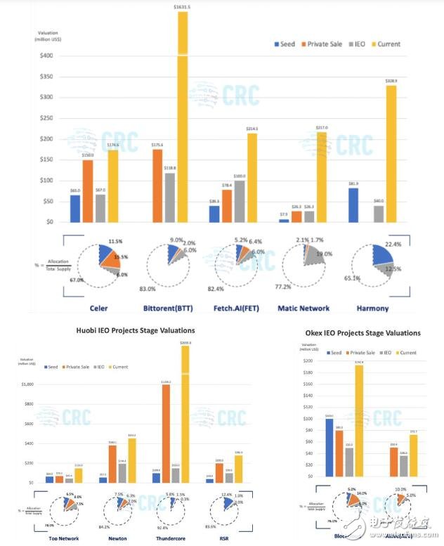 中国加密货币投资银行CRC capital研究表明IEO将长期存在,中国加密货币投资银行CRC capital研究表明IEO将长期存在,第4张
