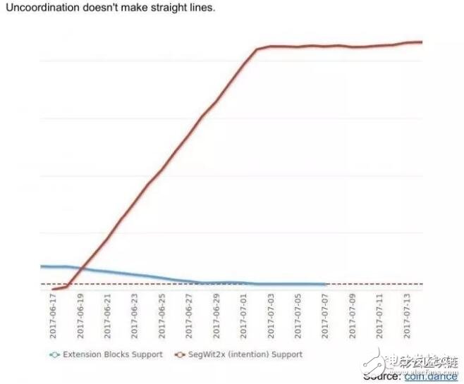 如何建立一个虚拟透明的比特币挖矿的矿业议会,如何建立一个虚拟透明的比特币挖矿的矿业议会,第4张