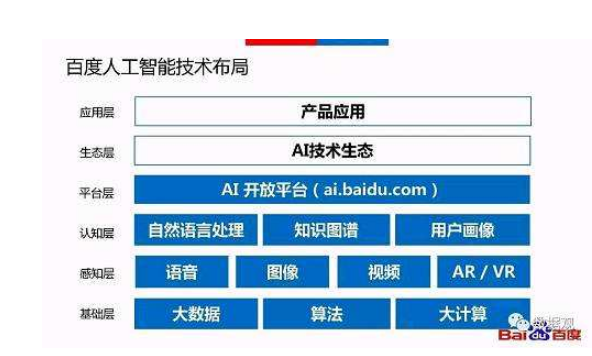 人工智能技术感知层面 认知智能发展远远不够,第2张