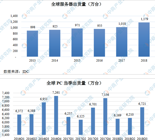2019中国云计算产业市场现状及三大优势分析,2019中国云计算产业市场现状及三大优势分析,第3张