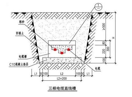 电力电缆的敷设方式,第3张
