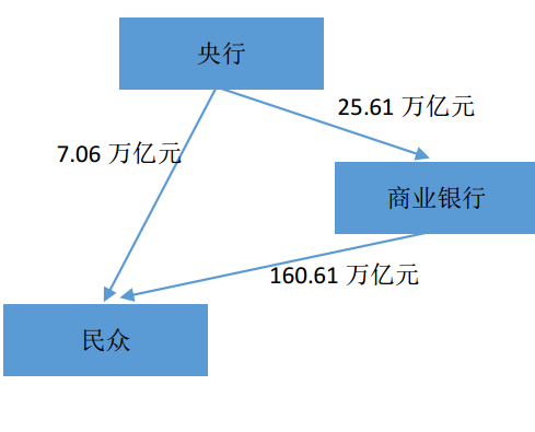 从货币视角看数字货币会是怎样的,第2张 从货币视角看数字货币会是怎样的,从货币视角看数字货币会是怎样的,第2张