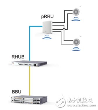 广东联通携手华为打造出了全国首个5G多模一体化室内数字系统,第2张 广东联通携手华为打造出了全国首个5G多模一体化室内数字系统,广东联通携手华为打造出了全国首个5G多模一体化室内数字系统,第2张