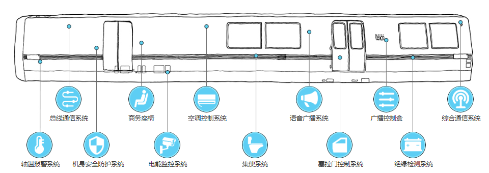 50-250W宽电压输入，加强绝缘3KVAC隔离稳压铁路电源,第2张