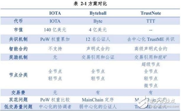有向无环图与区块链结合的解决方案DAG链介绍,有向无环图与区块链结合的解决方案DAG链介绍,第3张