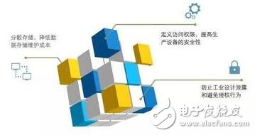 天心天思正在采用区块链技术来提升企业精益生产的水平,天心天思正在采用区块链技术来提升企业精益生产的水平,第3张