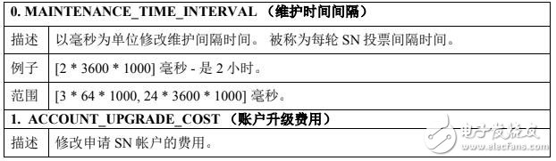 基于区块链技术的电子支付平台MCashCHAIN介绍,第4张