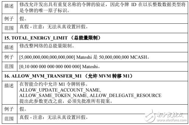 基于区块链技术的电子支付平台MCashCHAIN介绍,基于区块链技术的电子支付平台MCashCHAIN介绍,第7张
