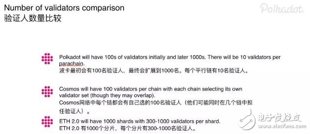 如何保证Polkadot网络的安全性,如何保证Polkadot网络的安全性,第3张
