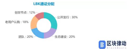 加密货币交易所LBank的通证经济模型介绍,加密货币交易所LBank的通证经济模型介绍,第2张