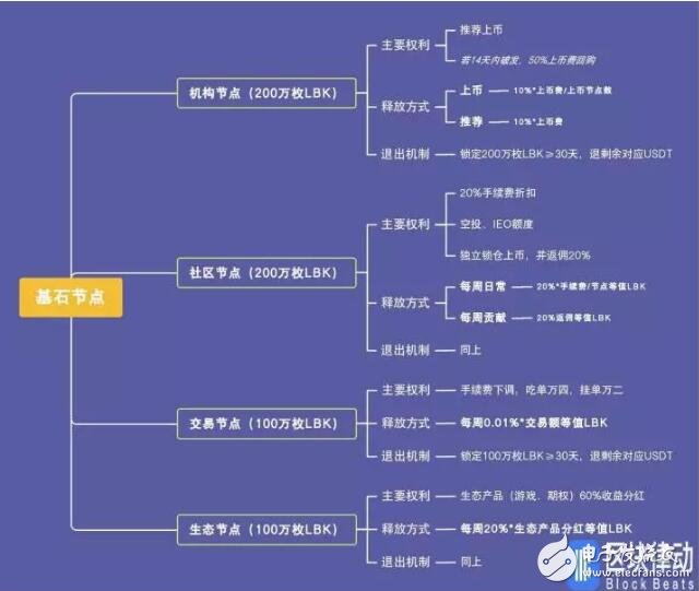 加密货币交易所LBank的通证经济模型介绍,加密货币交易所LBank的通证经济模型介绍,第3张