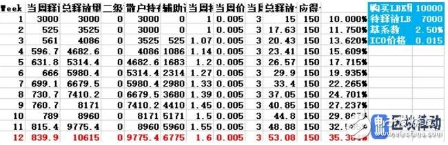 加密货币交易所LBank的通证经济模型介绍,加密货币交易所LBank的通证经济模型介绍,第7张