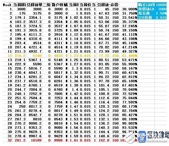 加密货币交易所LBank的通证经济模型介绍,加密货币交易所LBank的通证经济模型介绍,第6张