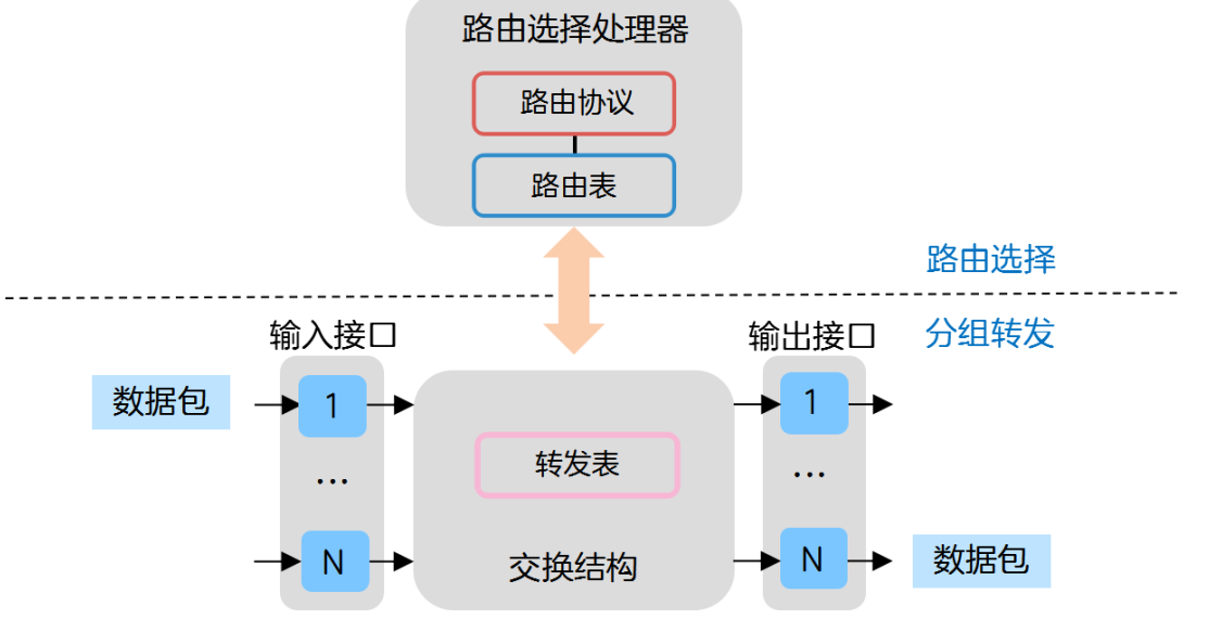路由器把数据怎样了,路由器把数据怎样了,第4张