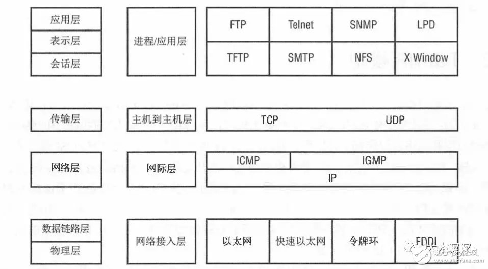 浅谈IP地址分配与中继设备,第3张