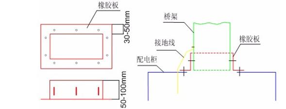 配电柜的安装_安装配电柜的注意事项,第3张