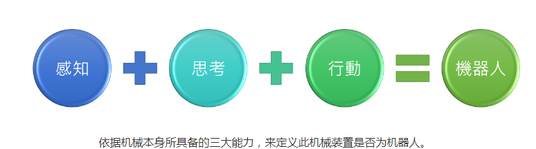 如何定义一个“机器人”,如何定义一个“机器人”,第2张