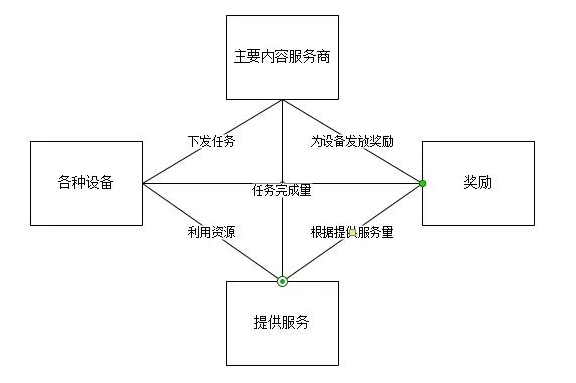 边缘计算遇上区块链会有什么火花,第3张 边缘计算遇上区块链会有什么火花,边缘计算遇上区块链会有什么火花,第3张