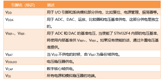 一文了解STM32F407的电源复位及LSE时钟设计,第3张 一文了解STM32F407的电源复位及LSE时钟设计,第3张