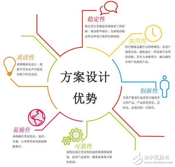 汽车电子中公交车GPS车辆管理系统解决方案,第12张 汽车电子中公交车GPS车辆管理系统解决方案,第12张