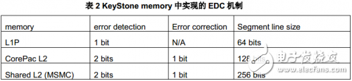 基于KeyStone器件特性的鲁棒性系统设计及例程解析,第11张 基于KeyStone器件特性的鲁棒性系统设计及例程解析,第11张