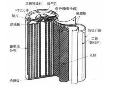 特斯拉更换便宜的18650锂电池，理由何在？,第2张