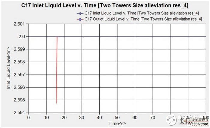 发电系统的设计过程中使用虚拟样机教程详解,第8张 发电系统的设计过程中使用虚拟样机教程详解,发电系统的设计过程中使用虚拟样机教程详解,第8张