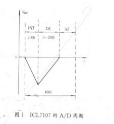 ICL7107与8031接口的设计,ICL7107与8031接口的设计,第3张