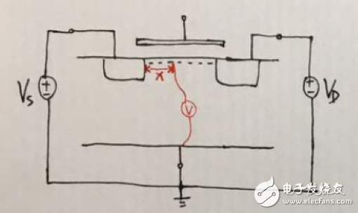 MOS管模型分类 NMOS的模型图详解,MOS管模型分类 NMOS的模型图详解,第3张