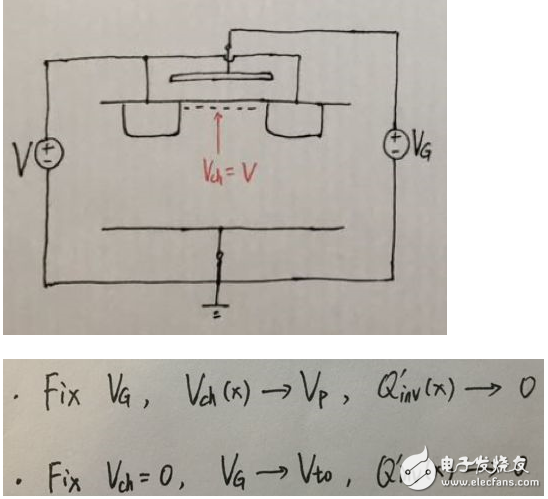 MOS管模型分类 NMOS的模型图详解,MOS管模型分类 NMOS的模型图详解,第5张