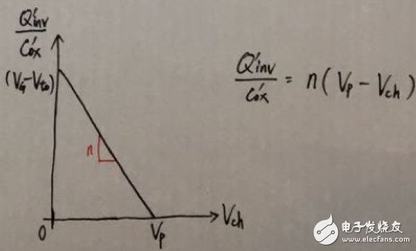 MOS管模型分类 NMOS的模型图详解,MOS管模型分类 NMOS的模型图详解,第7张