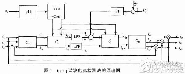 基于ip―iq法的并联有源滤波器在微网中的应用,c.jpg,第2张