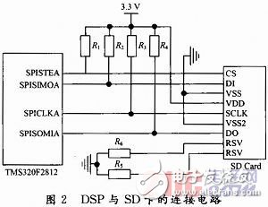 基于DSP和SD卡的生理信号数据采集系统设计,b.jpg,第3张
