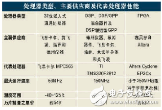 浅谈智能汽车中选择处理器的重要性,第2张 浅谈智能汽车中选择处理器的重要性,第2张