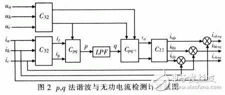 基于ip一iq的三相瞬时无功功率理论的三相电路谐波和无功检测方案详解,第16张 基于ip一iq的三相瞬时无功功率理论的三相电路谐波和无功检测方案详解,第16张